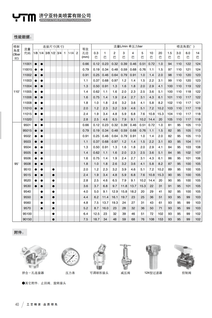 扇形喷嘴 扇形喷嘴