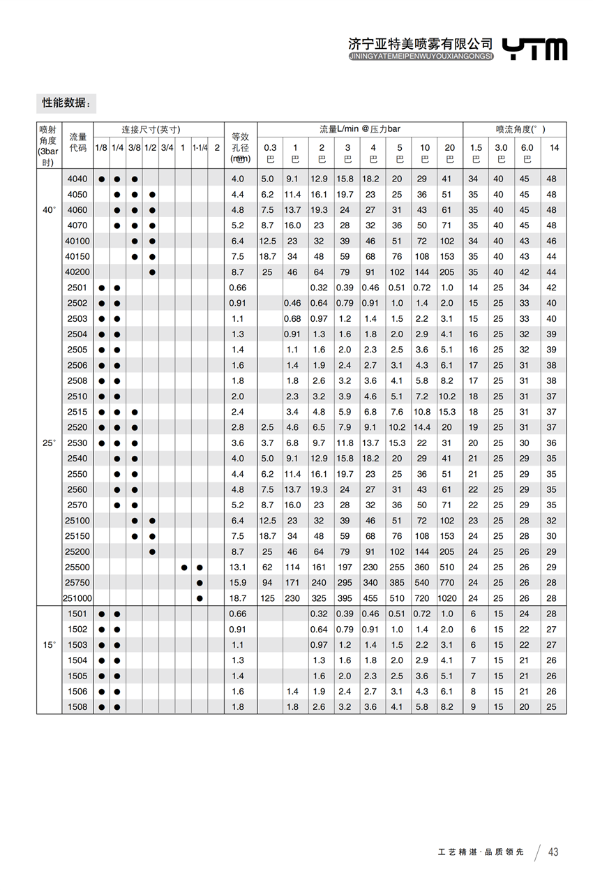 扇形喷嘴 扇形喷嘴