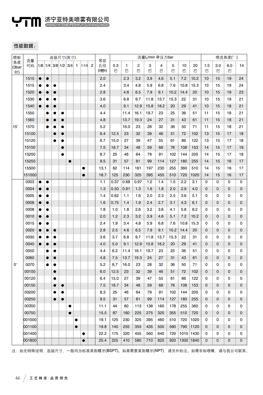 扇形喷嘴 扇形喷嘴
