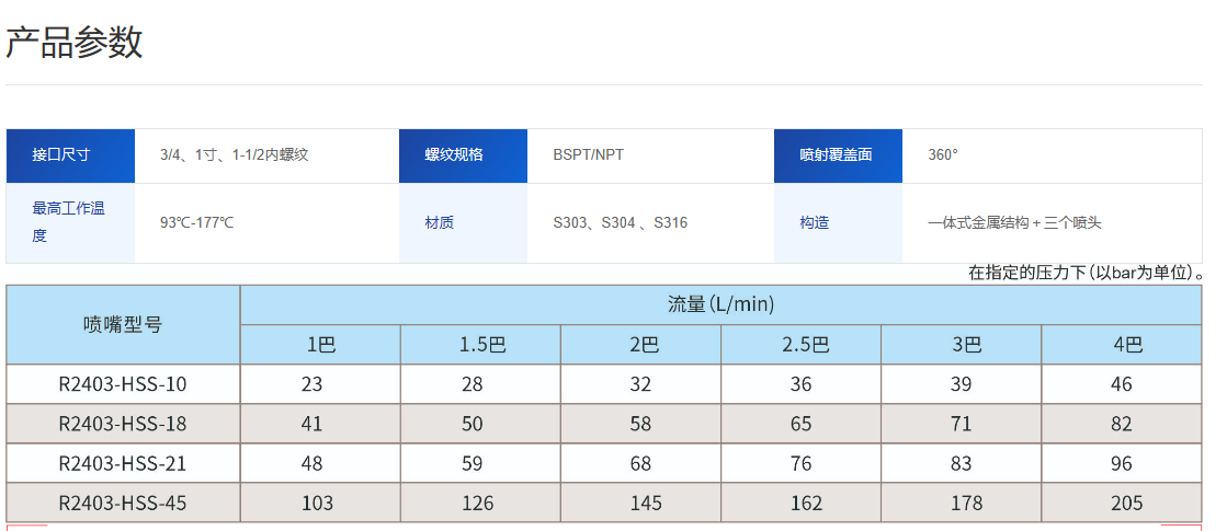 金属槽罐清洗喷嘴